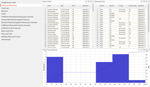 anyLogistixを使用したサプライチェーンリスク分析 