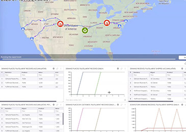 Master Supply Chain Design with Forecasting, Inventory Strategies, and Simulation