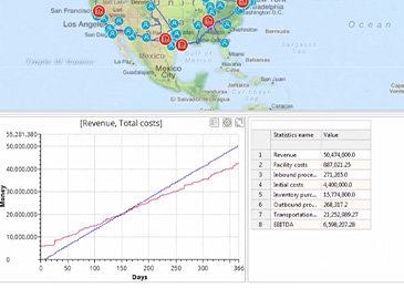 Supply Chain Budgeting with Demand Randomness