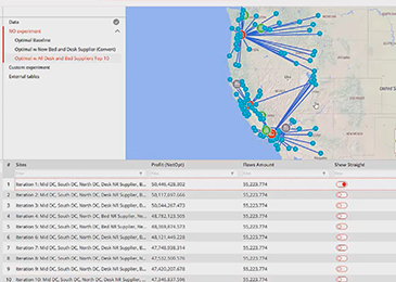 Scenario-Based Strategic Sourcing with anyLogistix