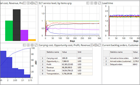 Supply Chain KPI Calculation