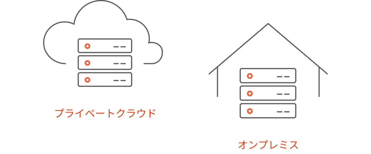 データを完全に自己管理