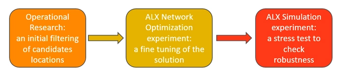 Decision Support Framework