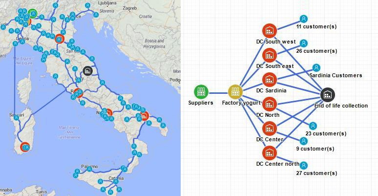 Supply chain map and network