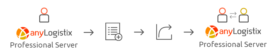 “Now” workflow for working on supply chain projects in anyLogistix Professional Server