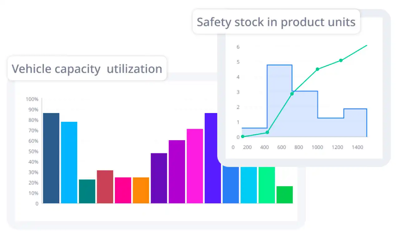 Planning supply chain resource utilization and capacity including vehicle capacity and safety stock in products units