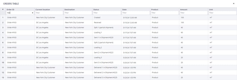 anyLogistix サプライチェーン最適化ソフトウェアのシミュレーションプロジェクト向け部分出荷機能