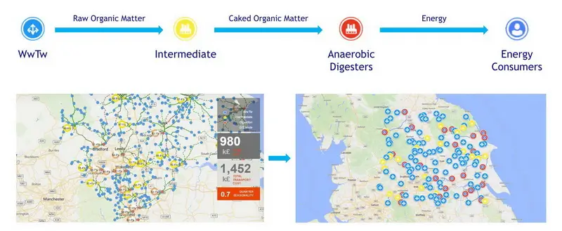 An illustration of wastewater supply chain redesign in anyLogistix