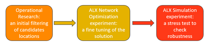 Decision Support Framework